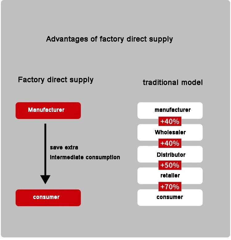 Краншафт Задняя коробка передач Гидравлическое сельскохозяйственное оборудование Промышленные машины 15