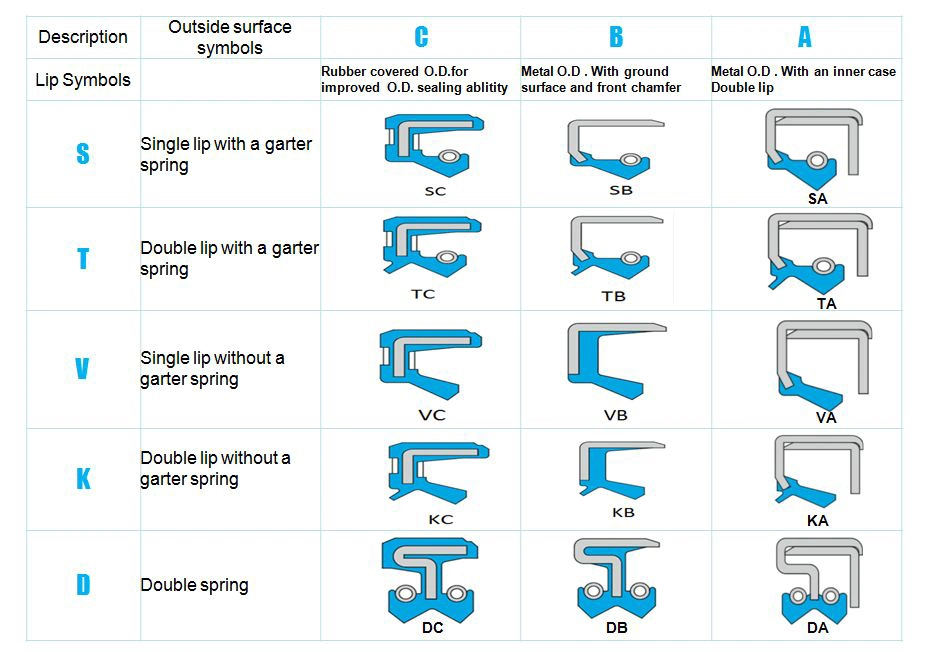 Нефтяные уплотнители с комплексной интеграцией резиновых уплотнителей для промышленного нефтегазового уплотнения ООН 2