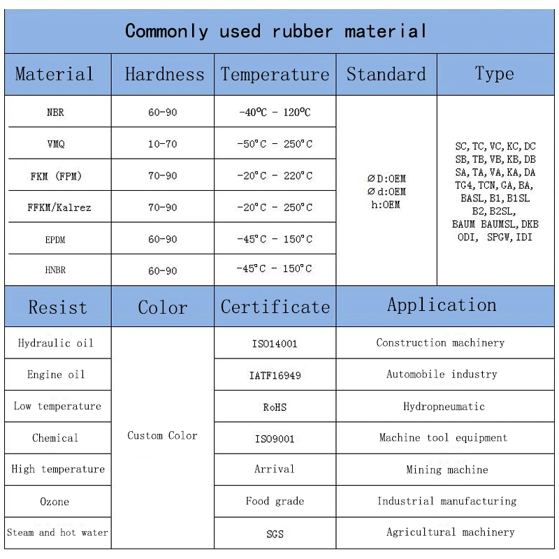 Резиновые подкладки для высокотемпературного сопротивления Автомобиль Химическая архитектура Электроника 0